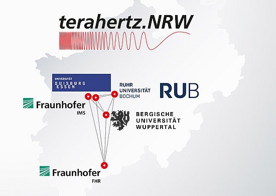 Das Forschungsnetzwerk „terahertz.NRW“ ist nun gestartet. // Grafik Fraunhofer FHR